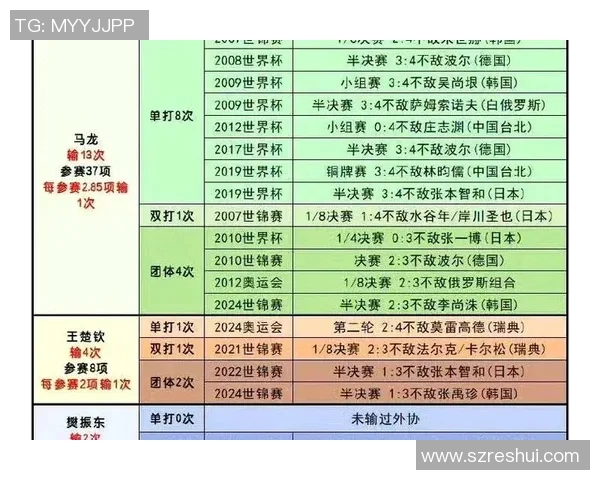 足球与乒乓球完美融合球星跨界挑战精彩瞬间揭秘
